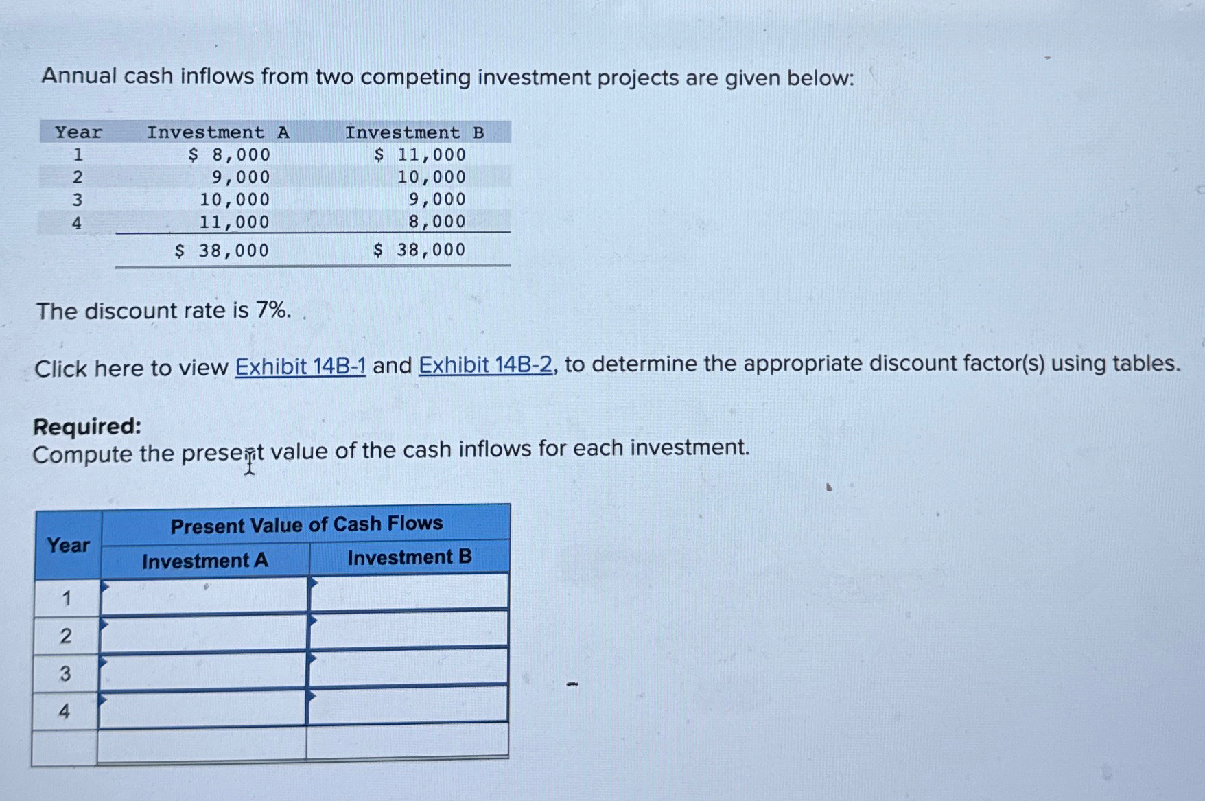 Solved Annual cash inflows from two competing investment | Chegg.com