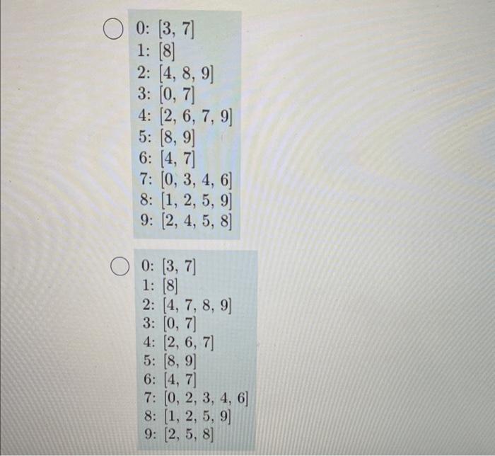 Solved Which of the adjacency lists below is an accurate | Chegg.com