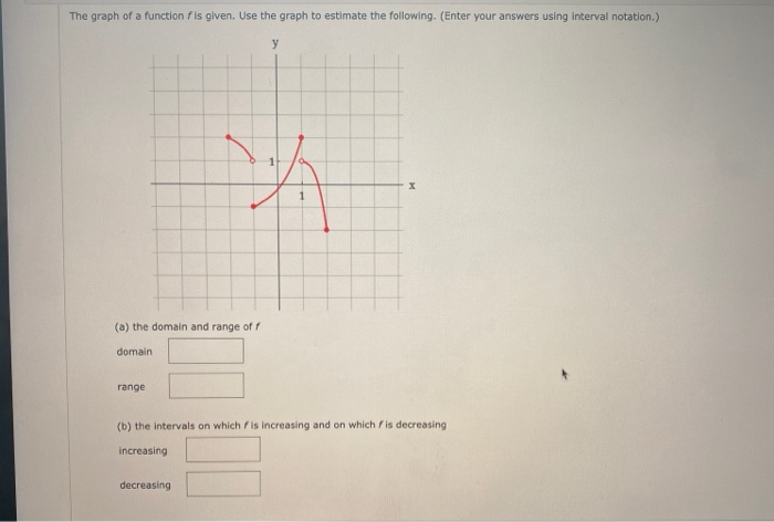 Solved The graph of a function is given. Use the graph to | Chegg.com