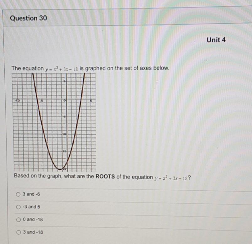 Solved Question 30 Unit 4 The Equation Y X2 3x 18 Is Chegg Com