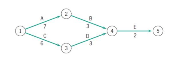 Solved Consider the following network for conducting a two | Chegg.com