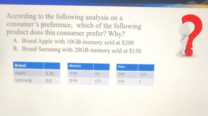 Solved According To The Following Analysis On A Consumer's | Chegg.com