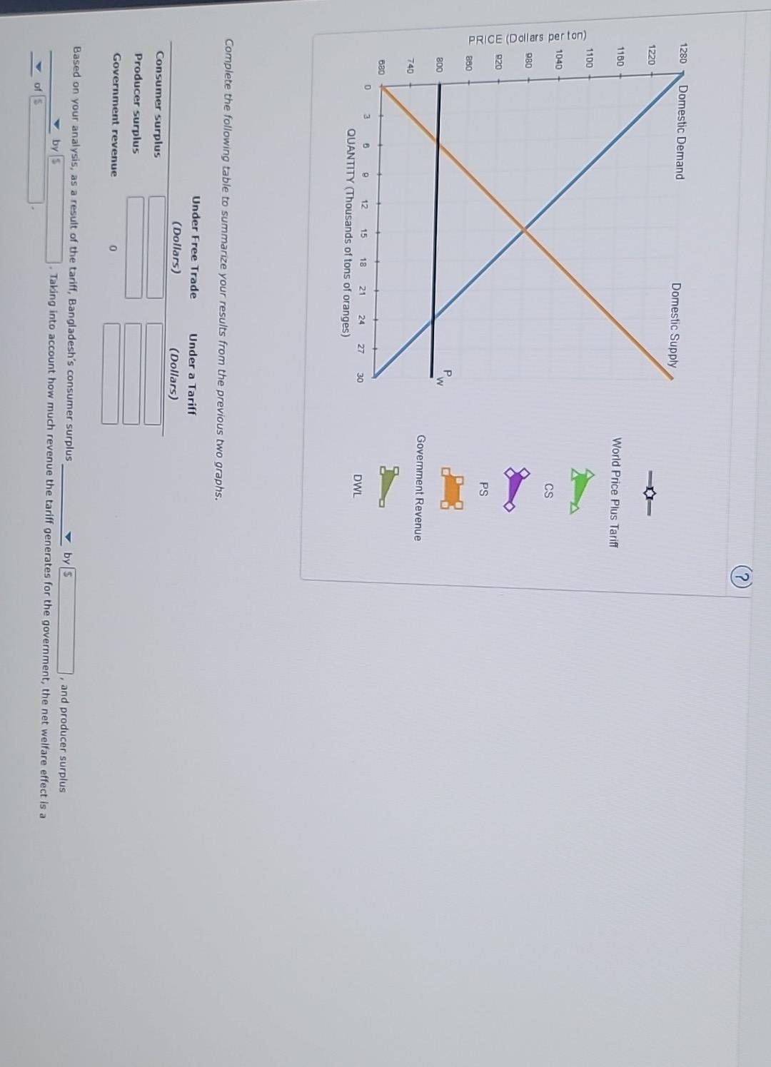 Solved 6. Effects of a tariff in a small nation Suppose | Chegg.com