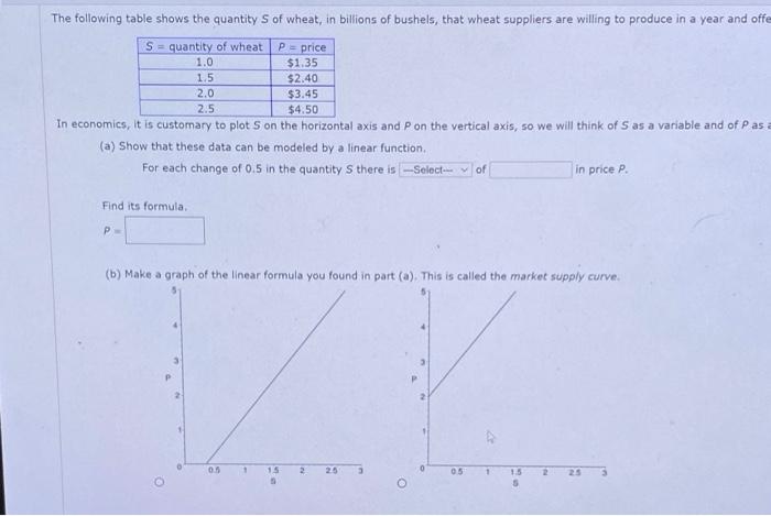 Solved The following table shows the quantity S of wheat, in | Chegg.com