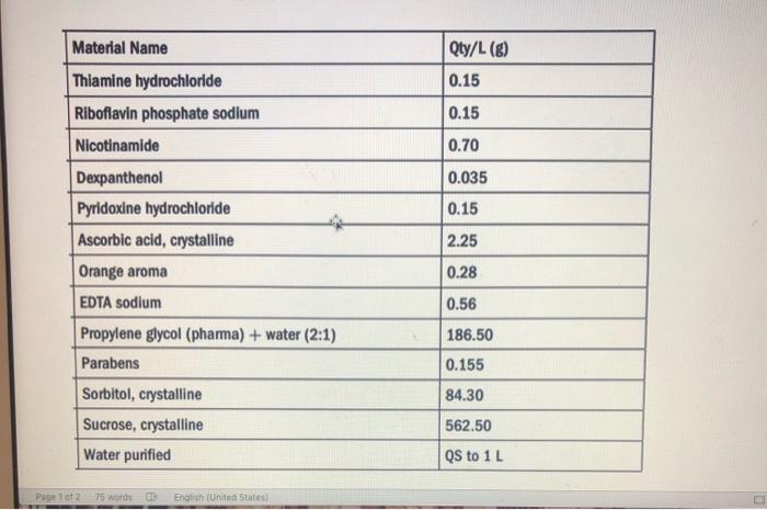 Material Name Qty/L (8) 0.15 0.15 0.70 0.035 0.15 Thiamine hydrochloride Riboflavin phosphate sodium Nicotinamide Dexpantheno