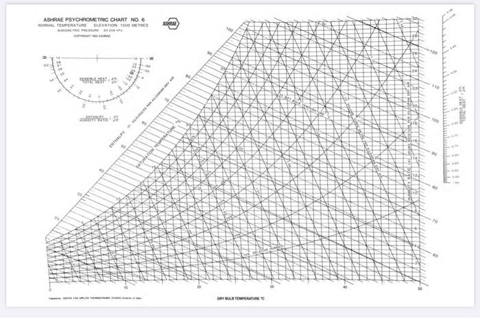 Solved V. Data and Result Inside the building Psychrometric | Chegg.com