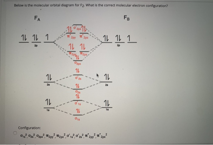 molecular orbital diagram for f2