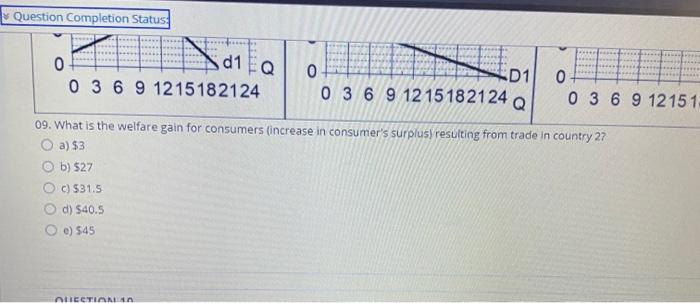 Solved Completion Status QUESTION 6 COUNTRY 1 INTERNATIONAL | Chegg.com