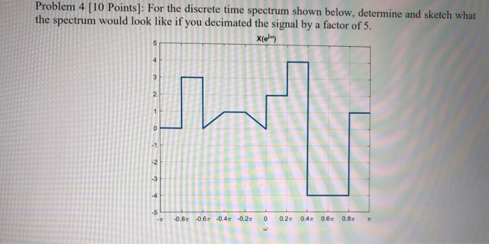 Solved Problem 4 [10 Points]: For the discrete time spectrum | Chegg.com