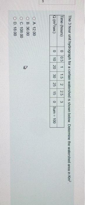 Solved The 3 Hour Unit Hydrograph For A Certain Watershed Is 9339