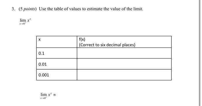 Solved 3. (5 points) Use the table of values to estimate the | Chegg.com