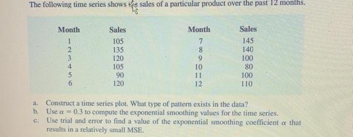 Solved The following time series shows the sales of a | Chegg.com