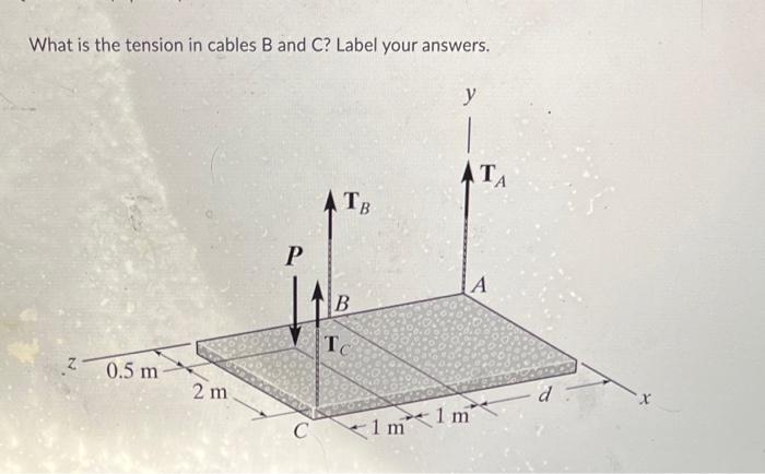 Solved What is the tension in cables B and C? Label your | Chegg.com