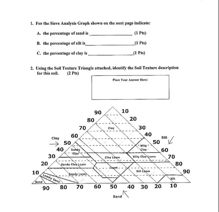 Solved 1. For the Sieve Analysis Graph shown on the next | Chegg.com