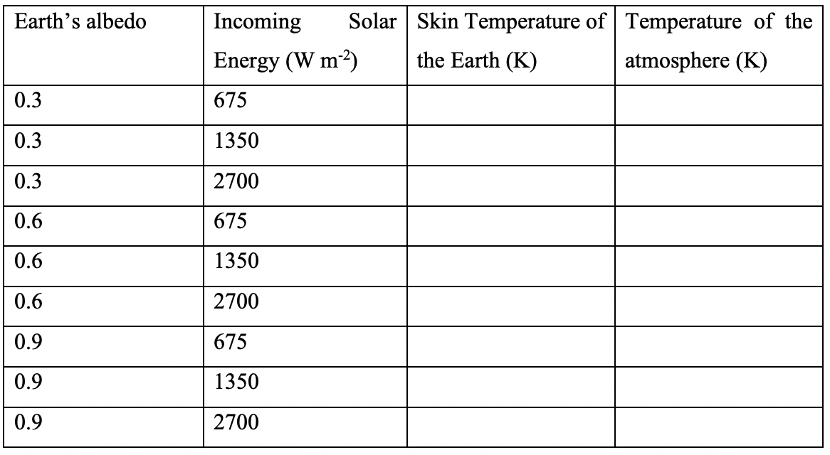 Solved Calculate the surface temperature of the Earth and | Chegg.com
