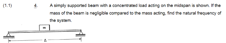 Solved (1.1) 4. ﻿A simply supported beam with a concentrated | Chegg.com