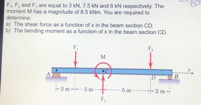 Solved F1, F2 and F3 are equal to 3kN,7.5kN and 6kN | Chegg.com