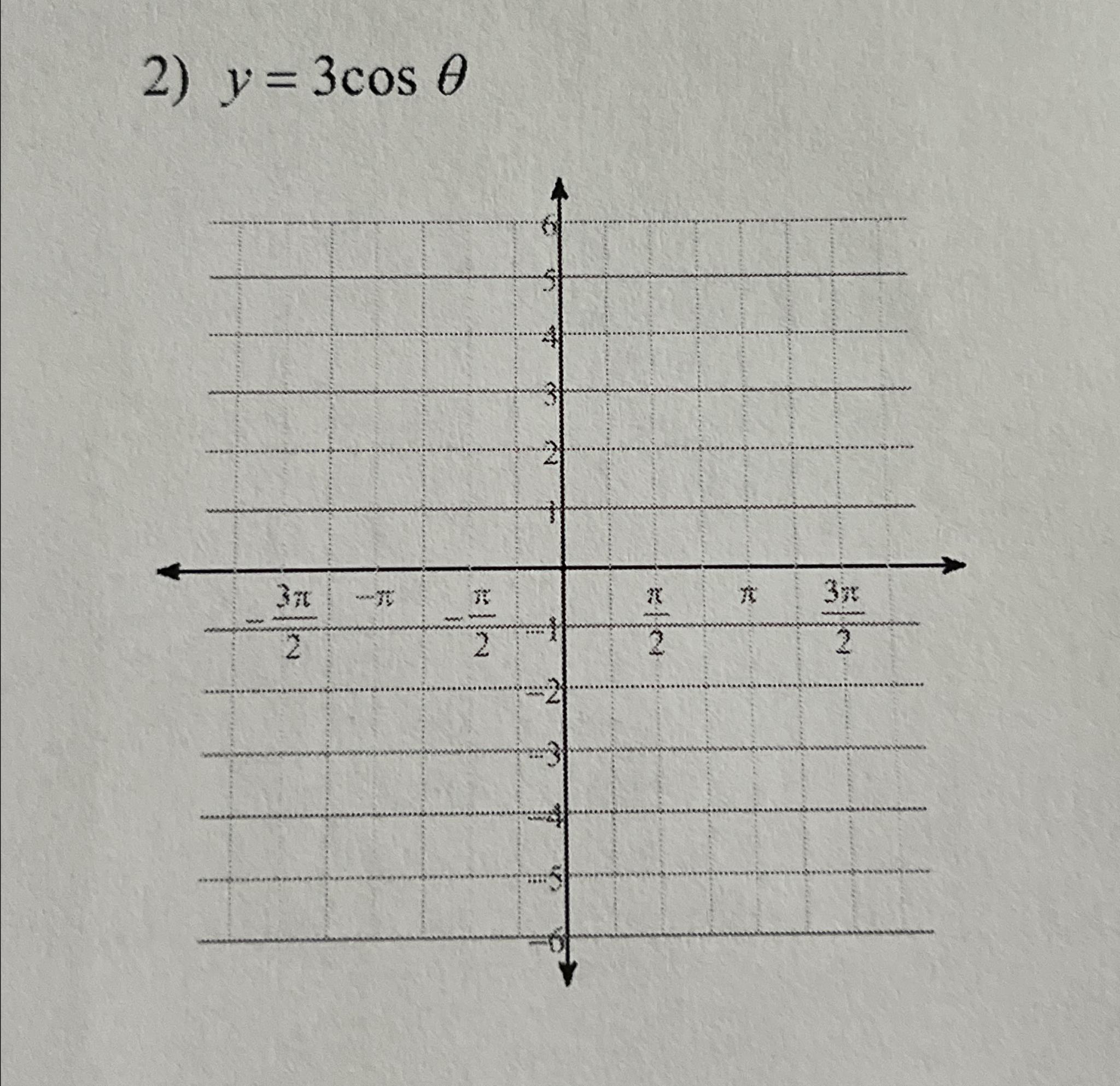 Solved y=3cosθ | Chegg.com