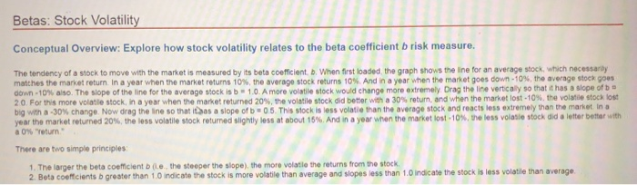Solved Betas: Stock Volatility Conceptual Overview: Explore | Chegg.com