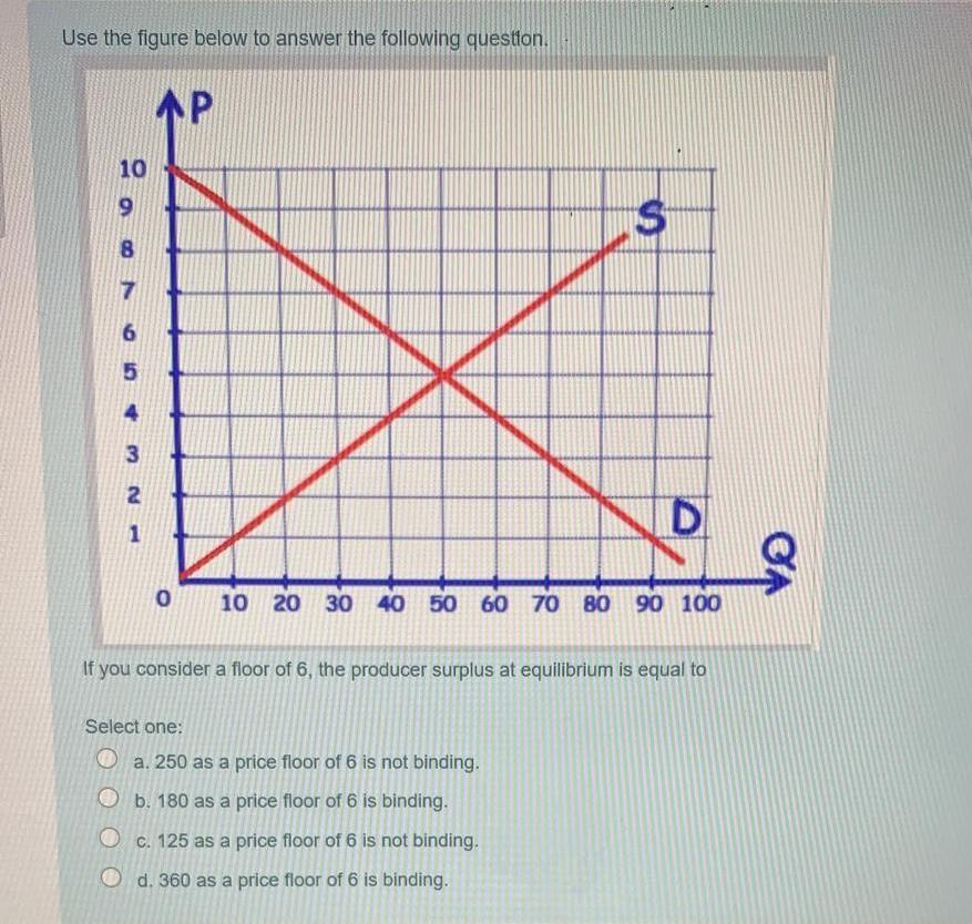 Solved Use the figure below to answer the following | Chegg.com