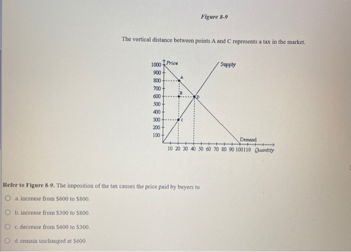 Solved Figure 8-9 The vertical distance between points A and | Chegg.com