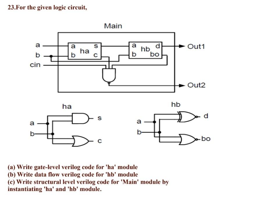 23.For the given logic circuit, (a) Write gate-level | Chegg.com