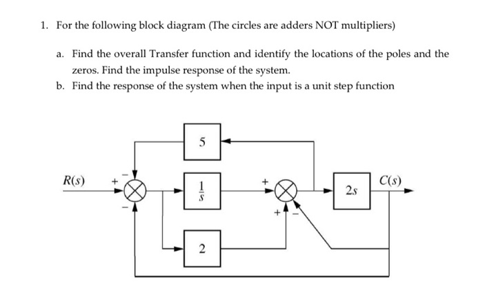 Solved 1. For the following block diagram (The circles are | Chegg.com