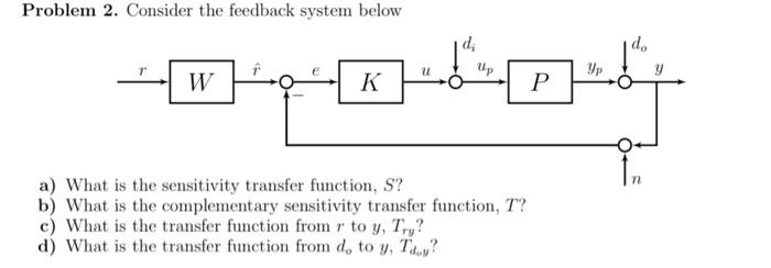 Solved Problem 2. Consider the feedback system below a) What | Chegg.com