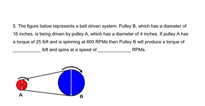Solved 5. The figure below represents a belt driven system. | Chegg.com