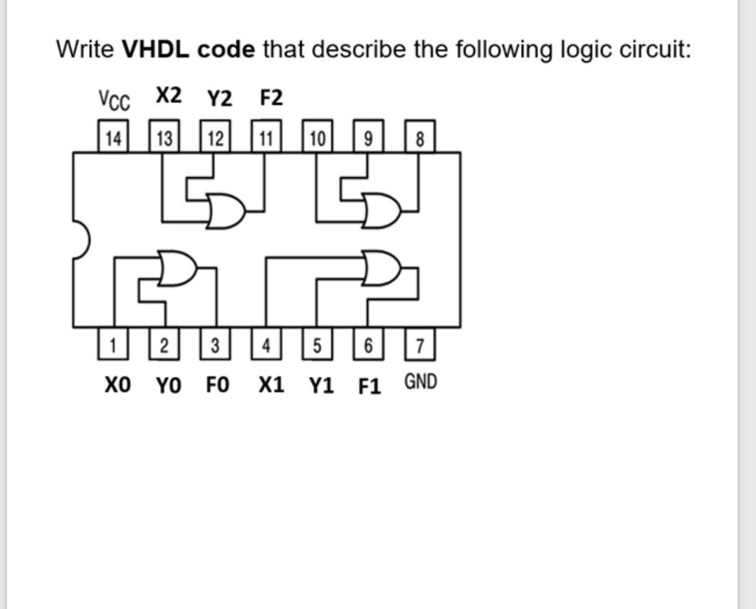 Solved Write VHDL code that describe the following logic | Chegg.com
