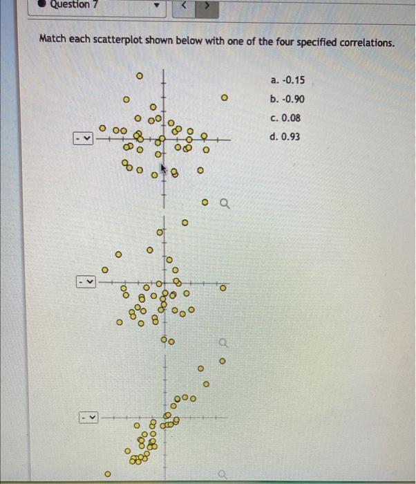 Solved Question 7 Match each scatterplot shown below with | Chegg.com