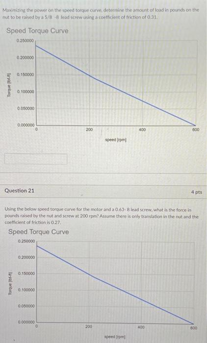 Solved The torque-speed curve for a 1/8 hp permanent magnet