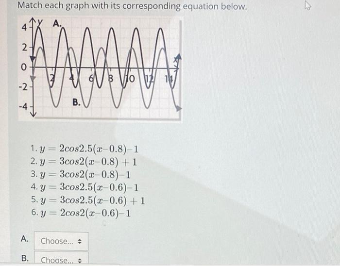 Match each graph with its corresponding equation below. 1. \( y=2 \cos 2.5(x-0.8)-1 \) 2. \( y=3 \cos 2(x-0.8)+1 \) 3. \( y=3