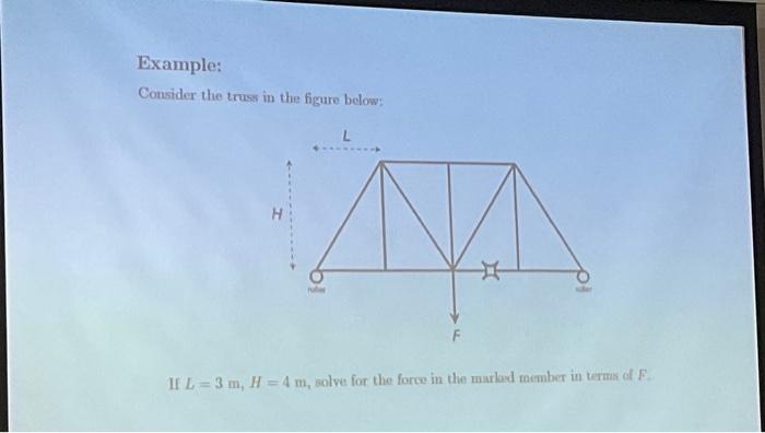 Solved Example: Consider the truss in the figure below: If | Chegg.com