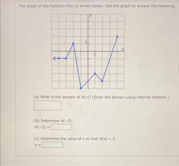 Solved The graph of the function H(x) is shown below. Use | Chegg.com