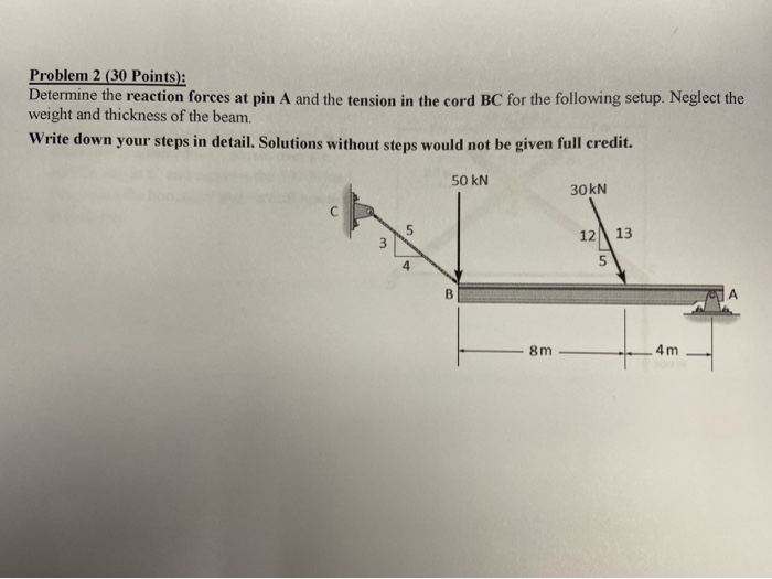 Solved Problem 2 (30 Points): Determine the reaction forces | Chegg.com