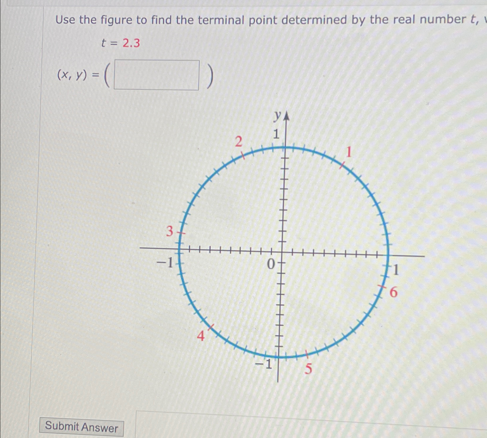 Solved Use the figure to find the terminal point determined | Chegg.com