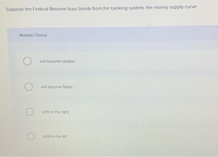 Solved Suppose the Federal Reserve buys bonds from the