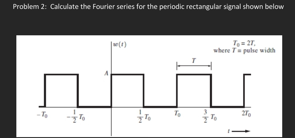 Problem 2: Calculate the Fourier series for the | Chegg.com