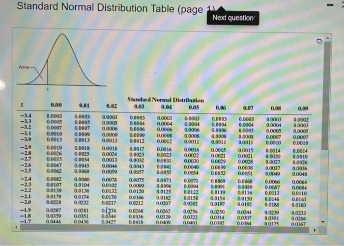 Standard Normal Distribution Table (page 1) Next question: