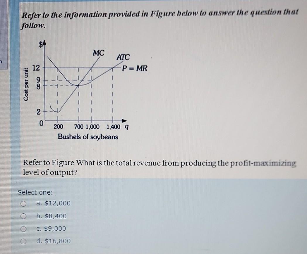 Solved Refer to the information provided in Figure below to | Chegg.com