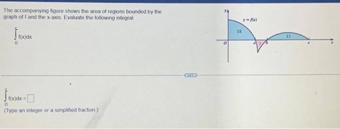Solved The accompanying figure shows the area of regions | Chegg.com