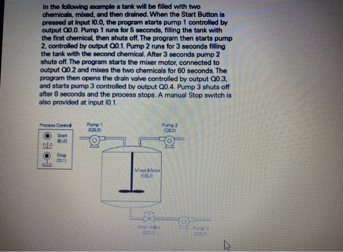 Solved In the following example a tank will be filled with