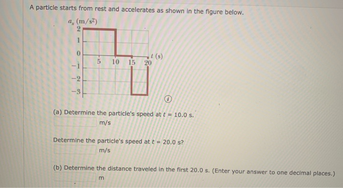 Solved A Particle Starts From Rest And Accelerates As Shown | Chegg.com