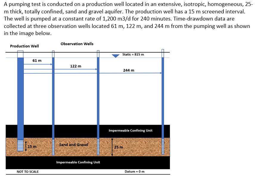 Multiple Well Pumping Test Solved A pumping test is conducted on a production well | Chegg.com