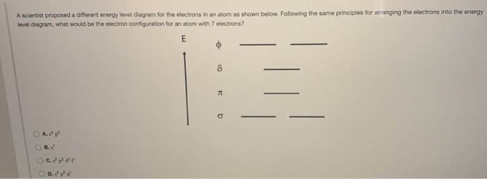 Solved what would be the electron configuration for an atom | Chegg.com