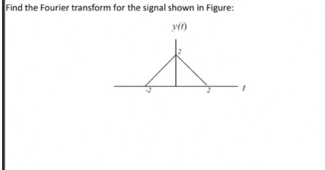 Solved Find the Fourier transform for the signal shown in | Chegg.com