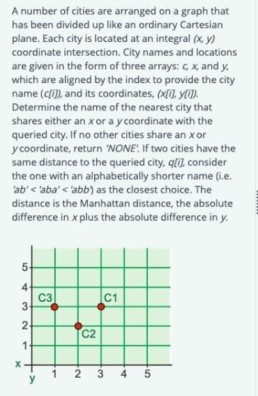 Solved A number of cities are arranged on a graph that has | Chegg.com