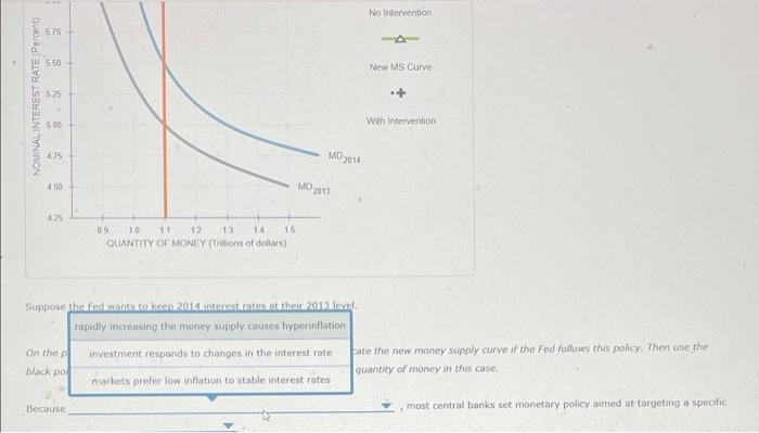 Solved The following graph shows an increase in the demand | Chegg.com