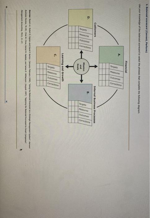 Use your knowledge of the feedback control model to | Chegg.com